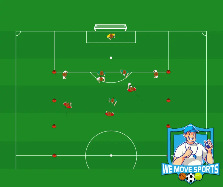 Keuzes maken 3 tegen 3 tegen 3 in een smalle ruimte