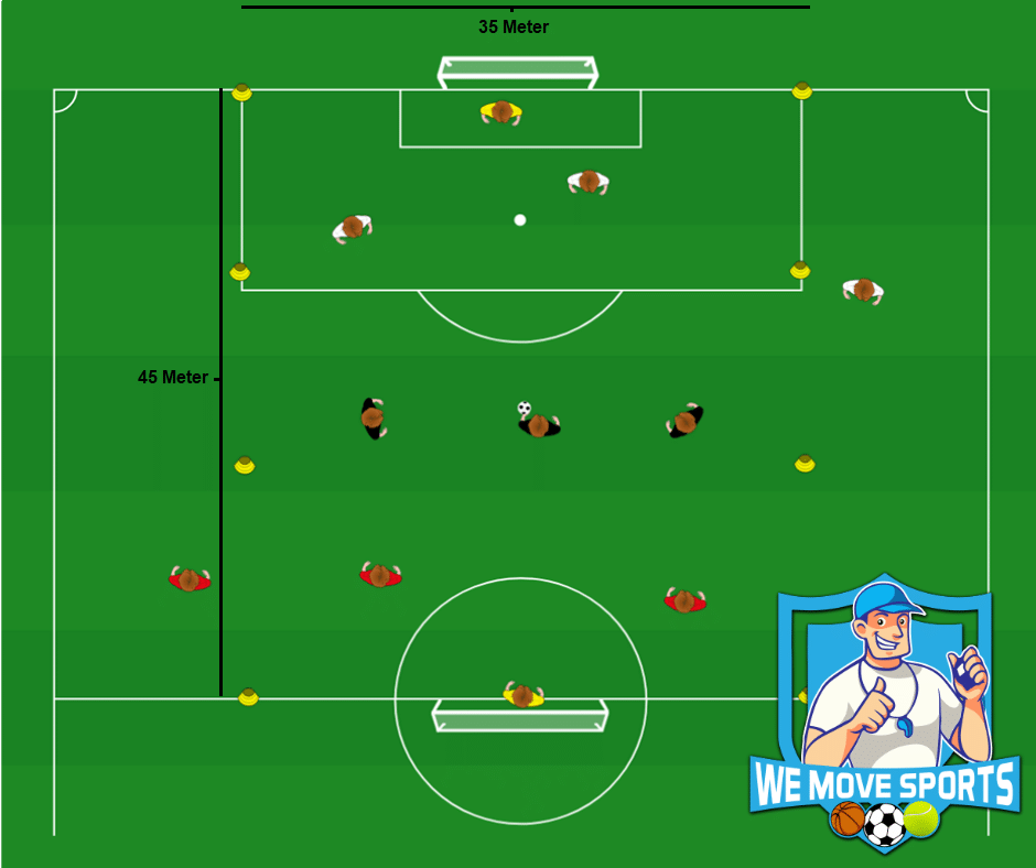 Voetbal oefeningen 3 tegen 2 - de 2e golf