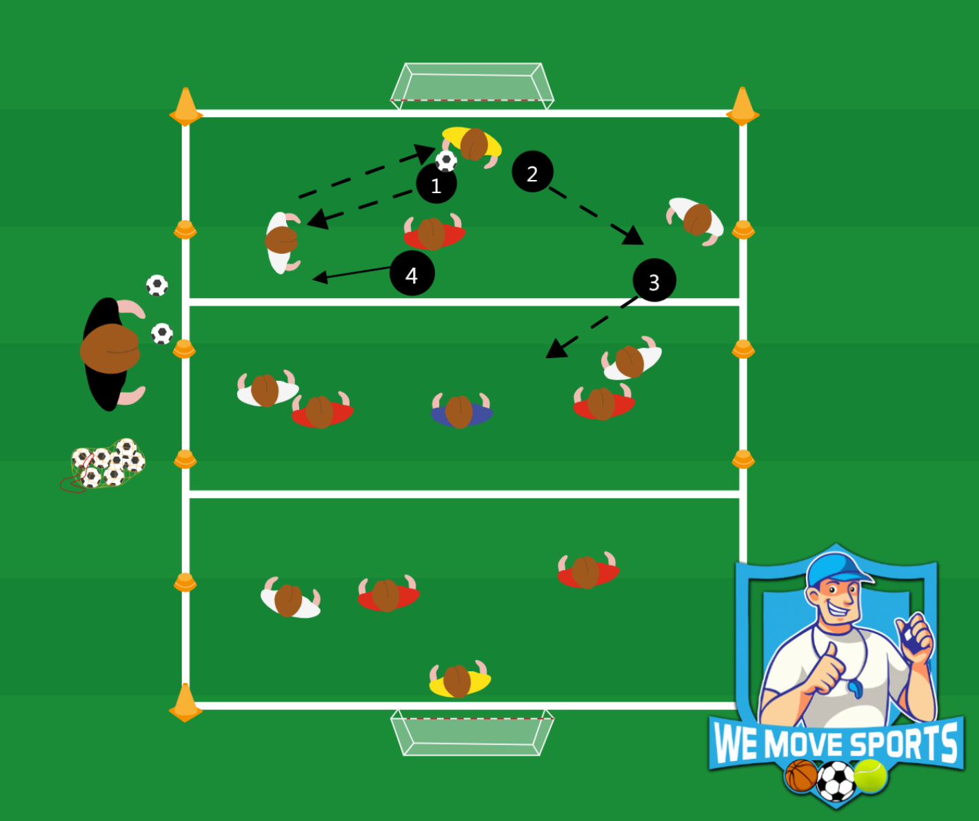 Samenspel verdedigingshelft