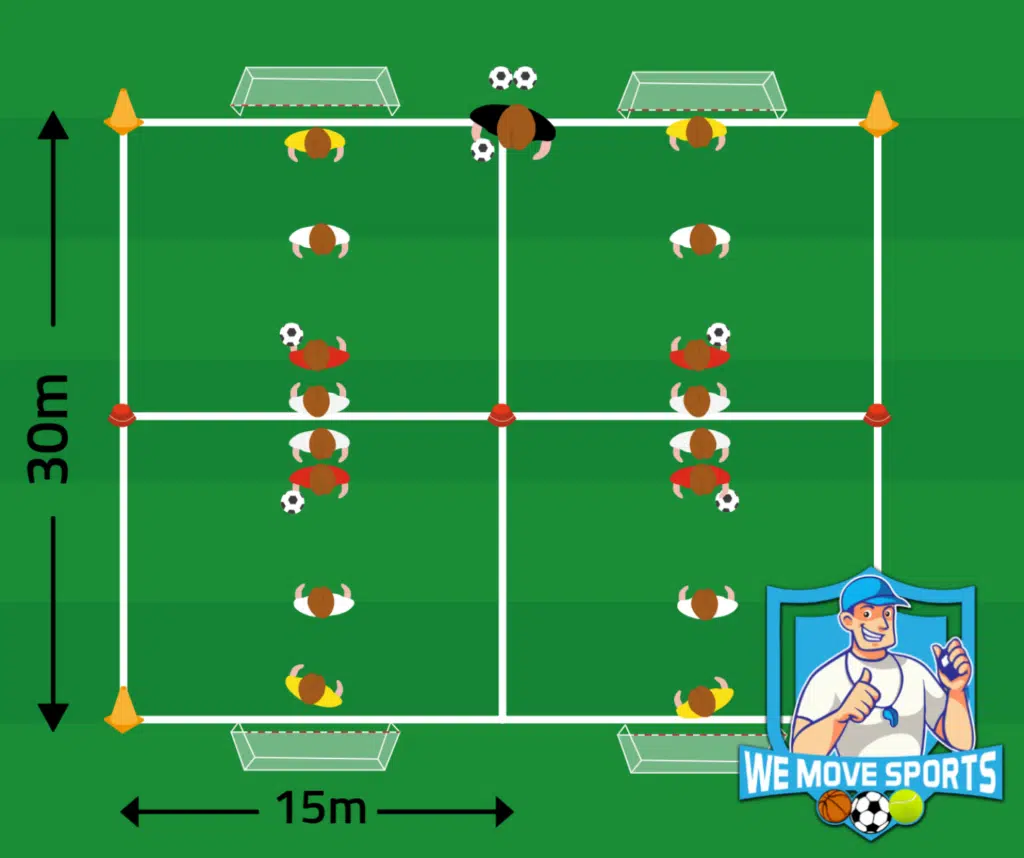 2 tegen 1 voetbal oefeningen
